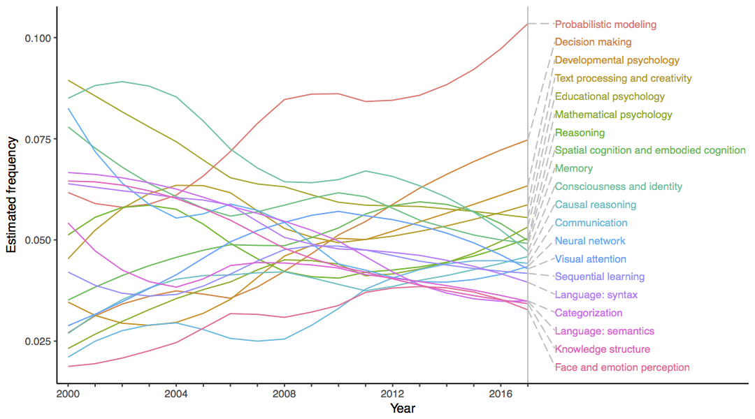 trends_in_cogsci
